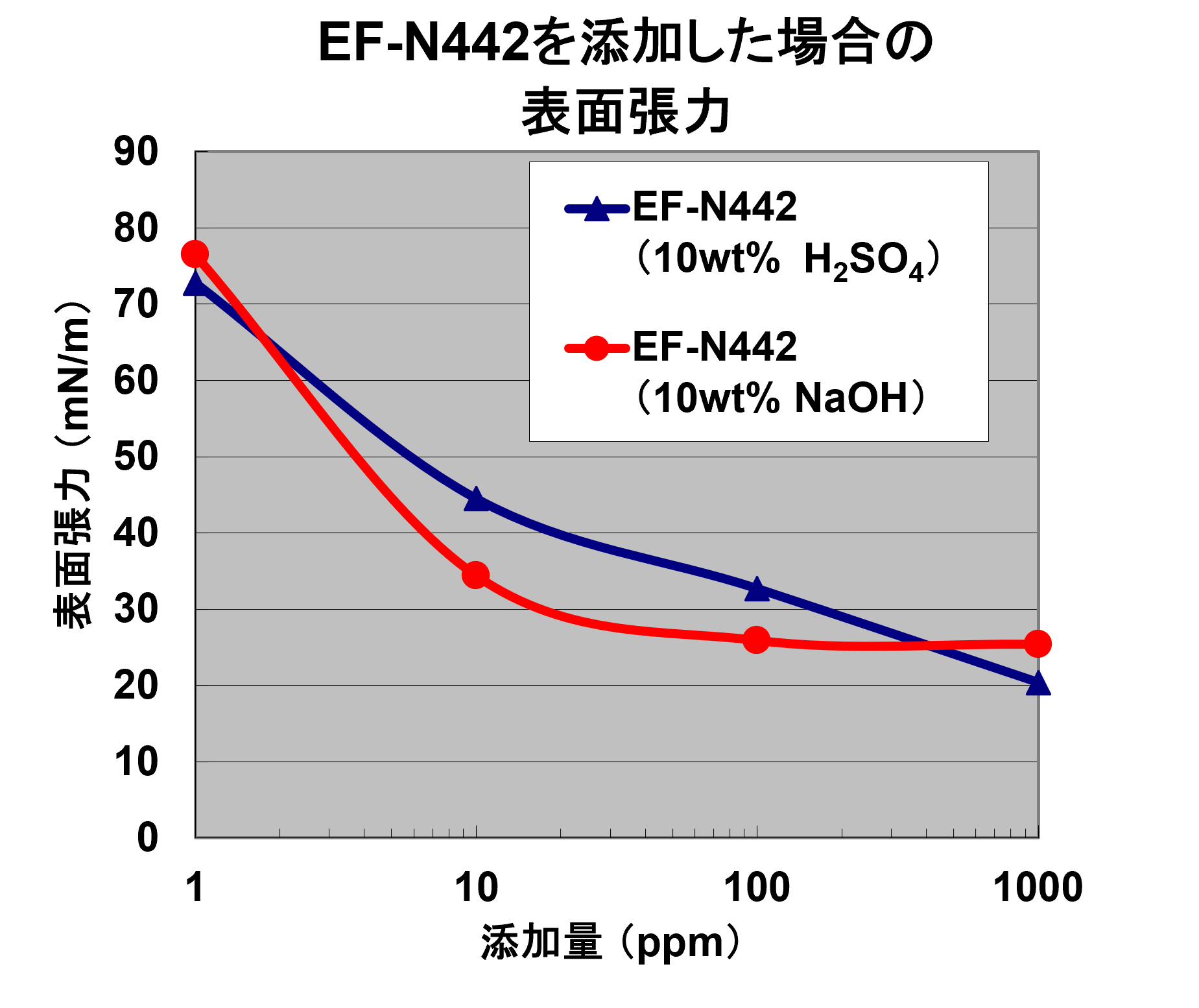 EF-N442_img_01