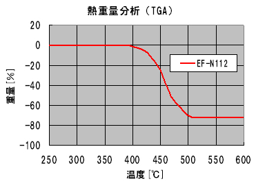 EF-N112_img02