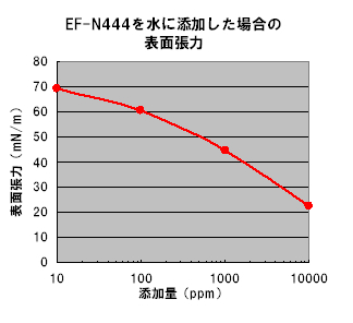 EF-N444_img_01